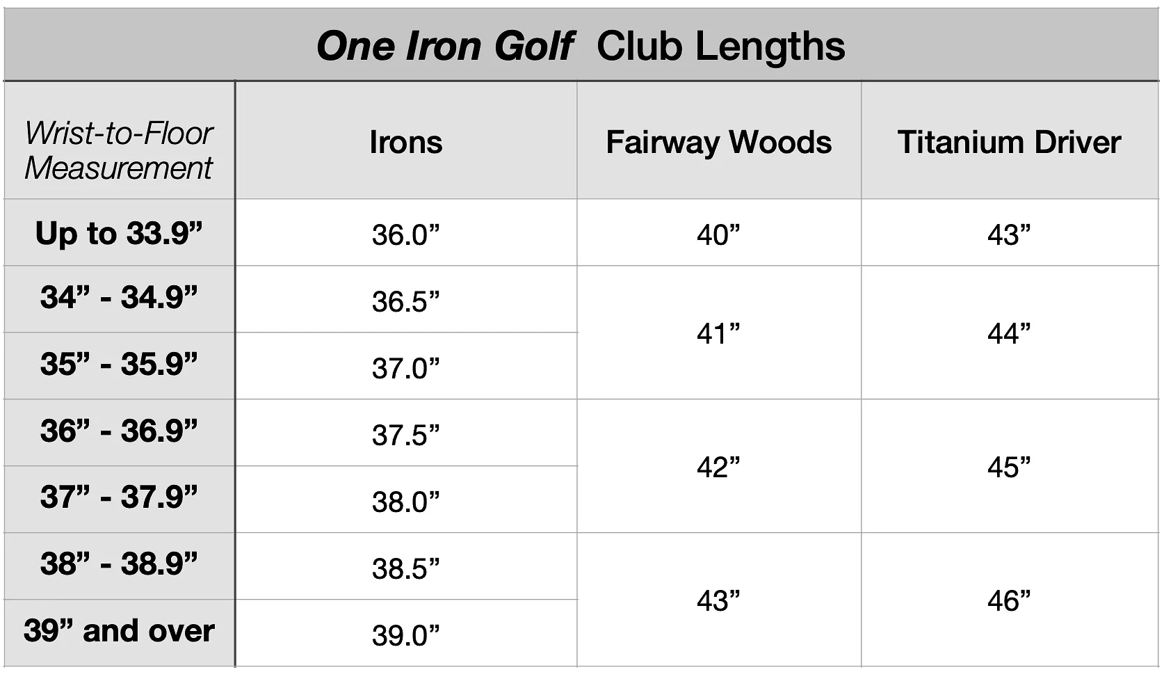 Blackstone Woods and Irons Combo Sets